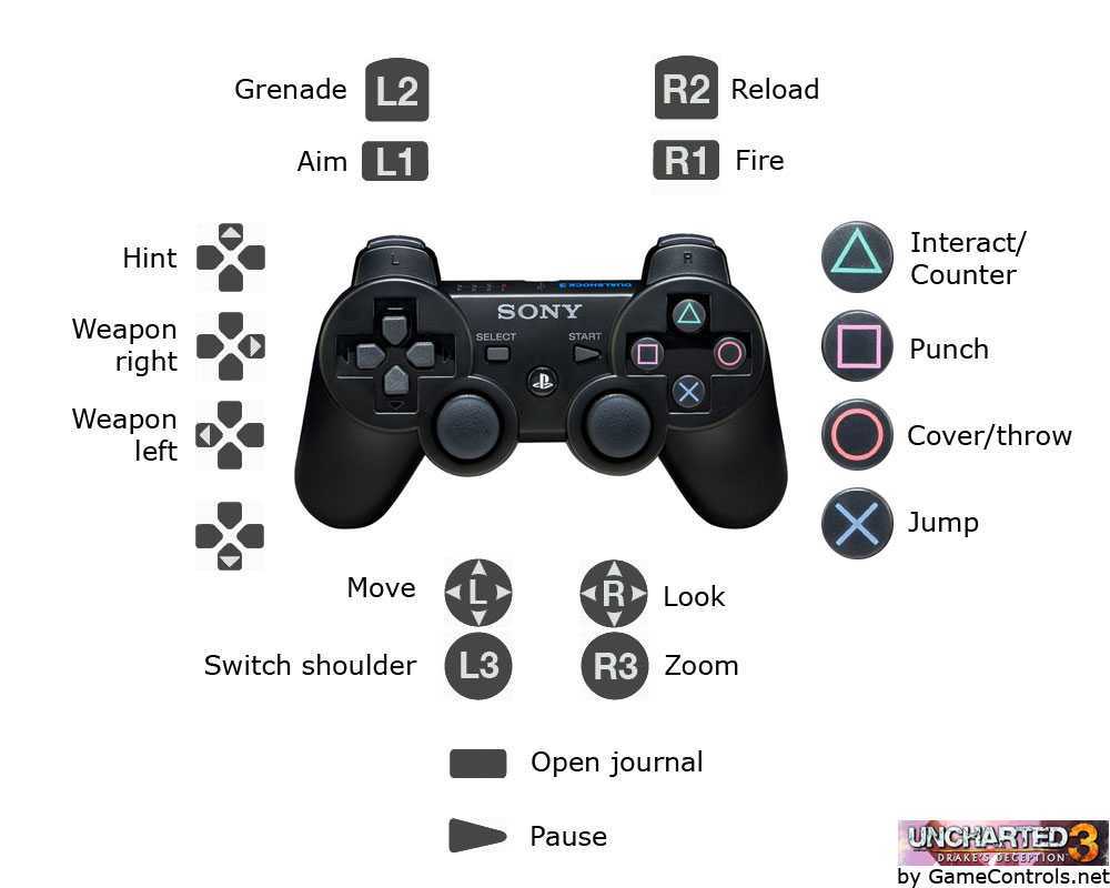 Как включить режим move на платформе ps3: пошаговая инструкция