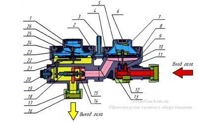Как настроить rgb 6