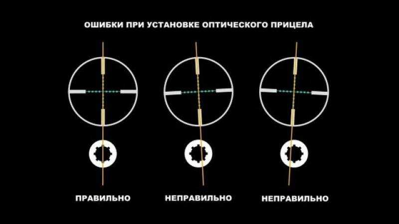Пристрелка оптического прицела на карабине: установка оптики, настройка барабанов
