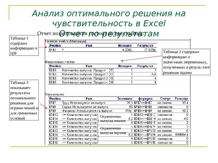 Использование надстройки «поиск решения» в microsoft excel
