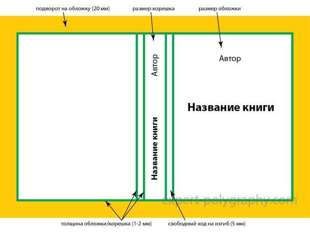 Как сделать обложку для электронной книги