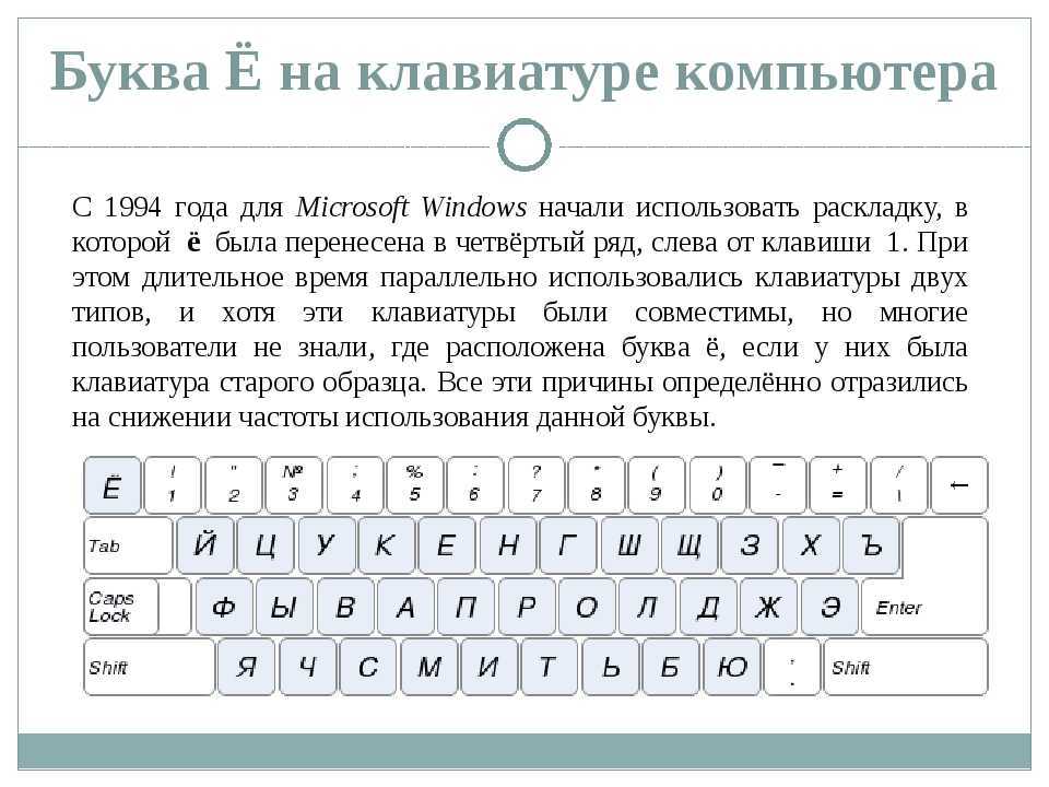 Как на клавиатуре набрать букву е