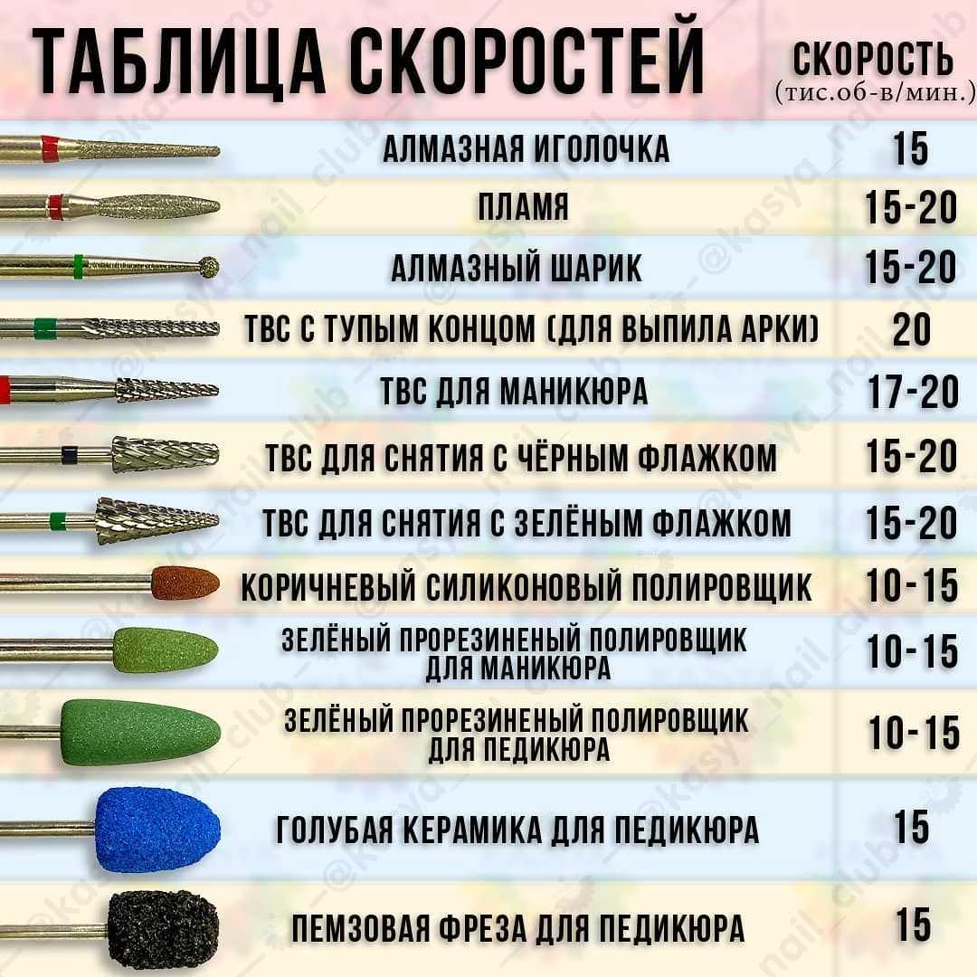 Как правильно выбрать и пользоваться фрезером для маникюра