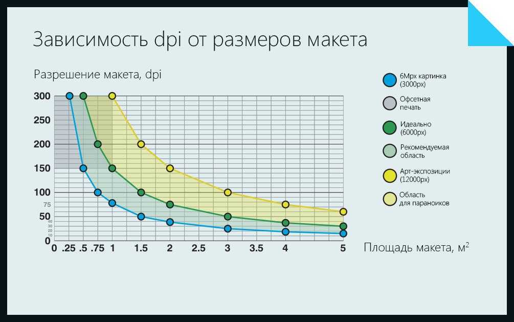 Какое должно быть разрешение изображения для печати баннера