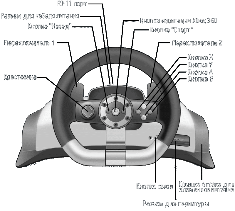 Штекер руля Xbox 360. Распиновка проводов на игровом руле. Управление Xbox 360 руль. Чертеж гоночного руля.