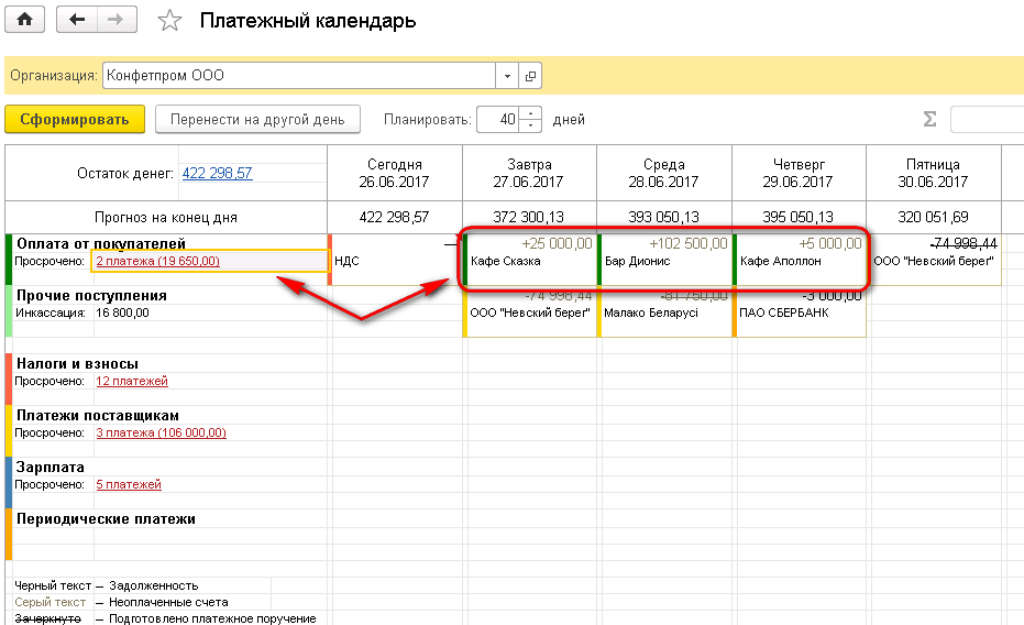 План график платежей образец