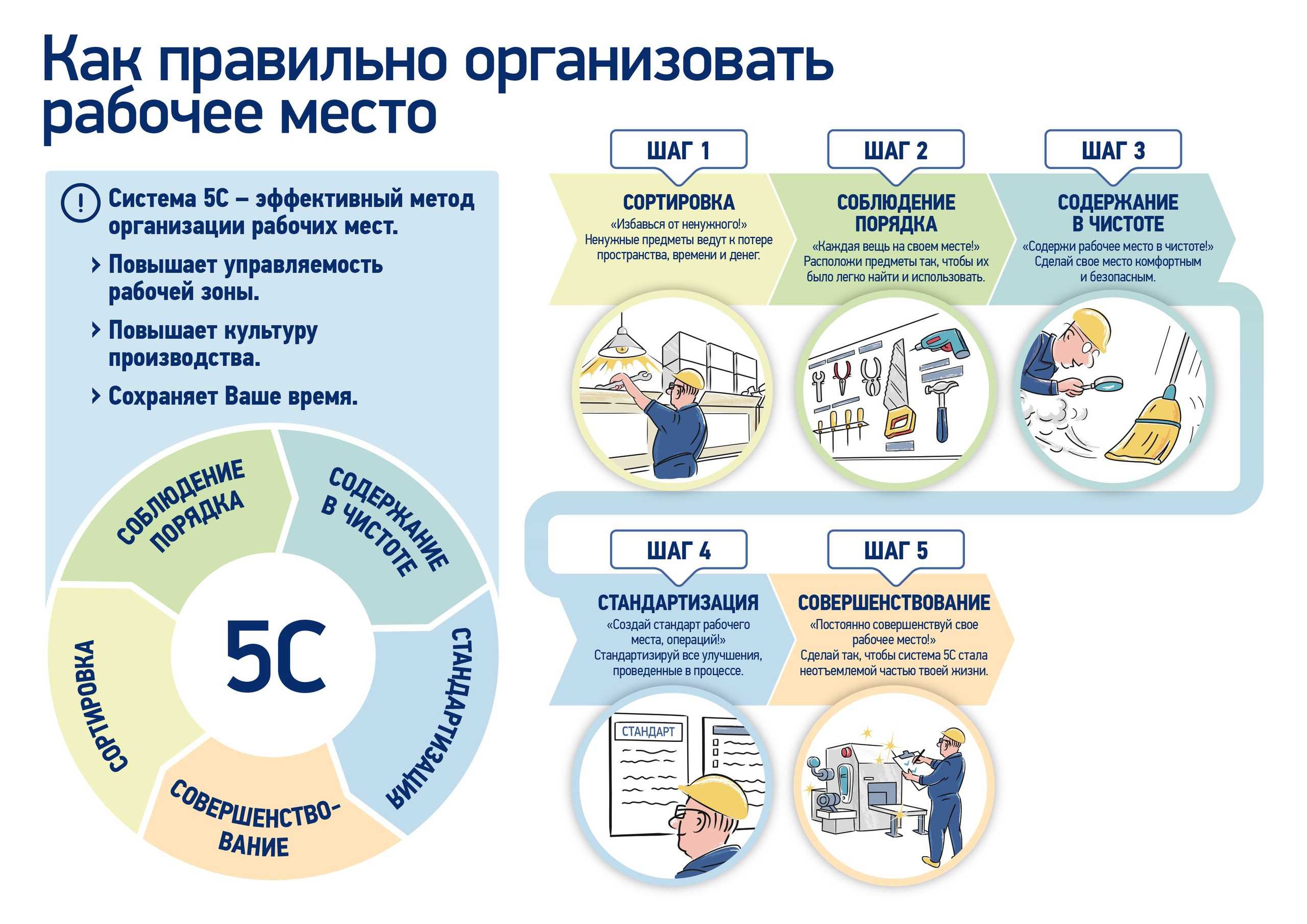 Егиссо настройка рабочего места
