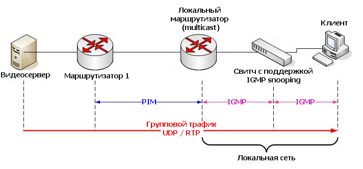 Инструкция по настройке прокси-сервера