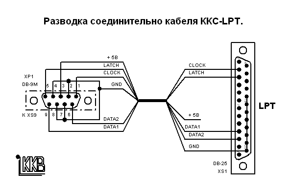 Как настроить ком порт на ноутбуке: подробная инструкция