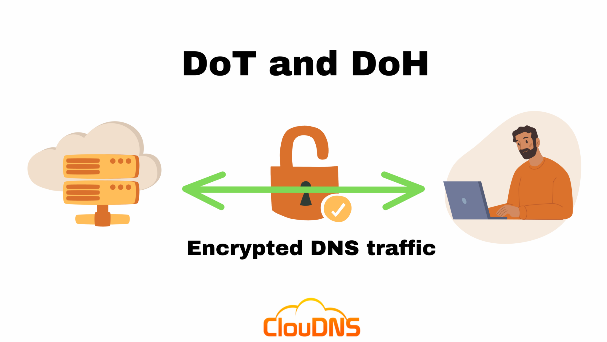 Что такое dns-over-https (dns поверх https, doh) и как настроить это в браузере?
