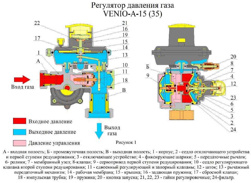 Как настроить рдгб 6: подробная инструкция и полезные советы