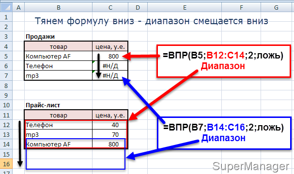 Функция впр не работает – способы устранения ошибок н/д, имя и знач - офисгуру
