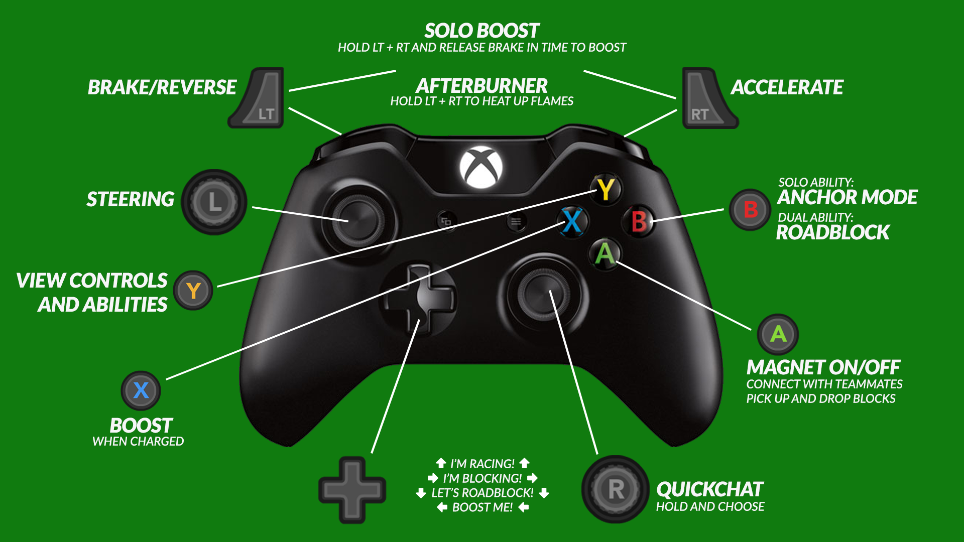 Устраняем проблемы кнопок геймпада xbox 360(one)