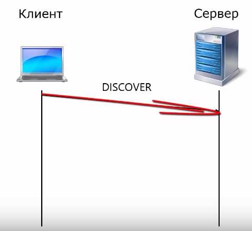 Конфигурация dns и dhcp