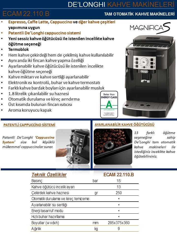 Кофемашина delonghi magnifica инструкция