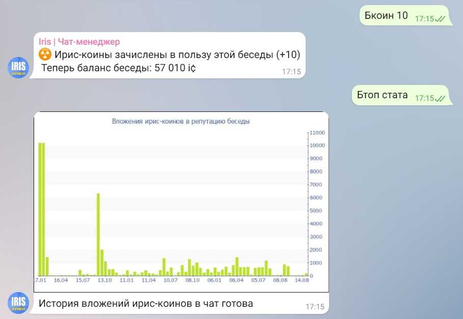 Команды ириса бота