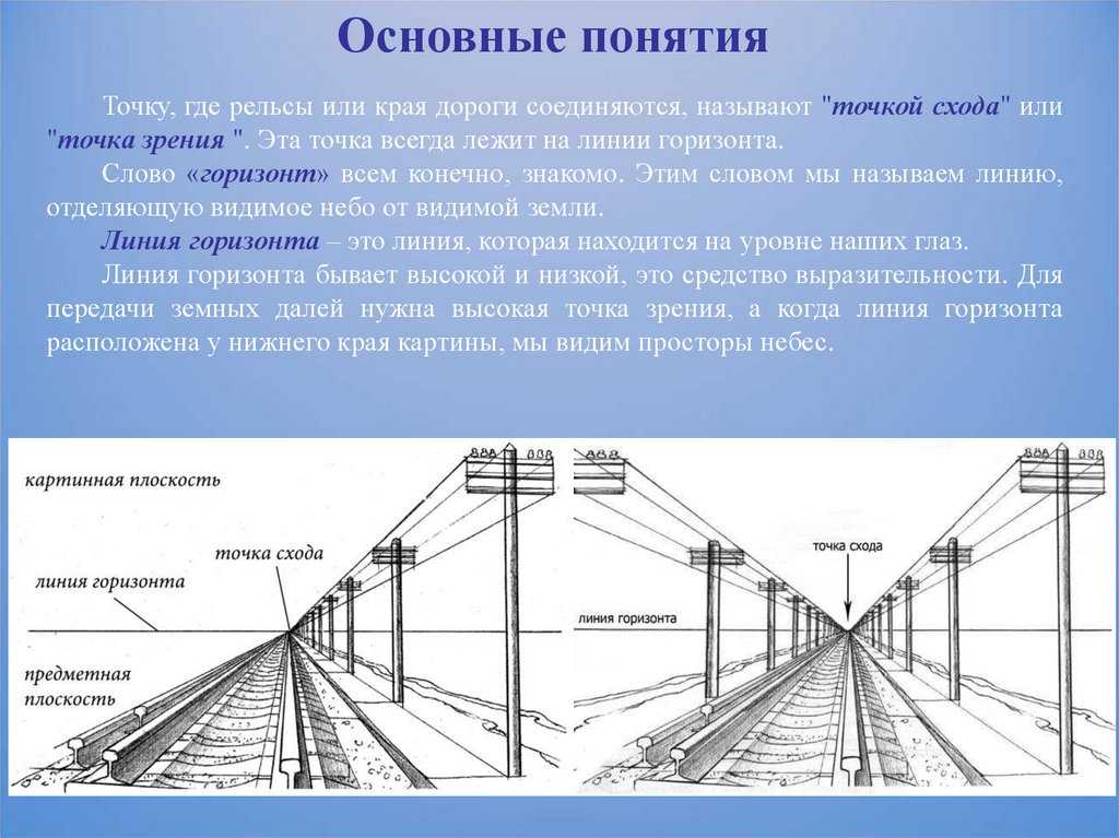 Высота линии горизонта. Линия горизонта линия схода точка схода картинная плоскость. Перспектива линейная перспектива воздушная перспектива. Термины линейная перспектива. Правило построения перспективы.