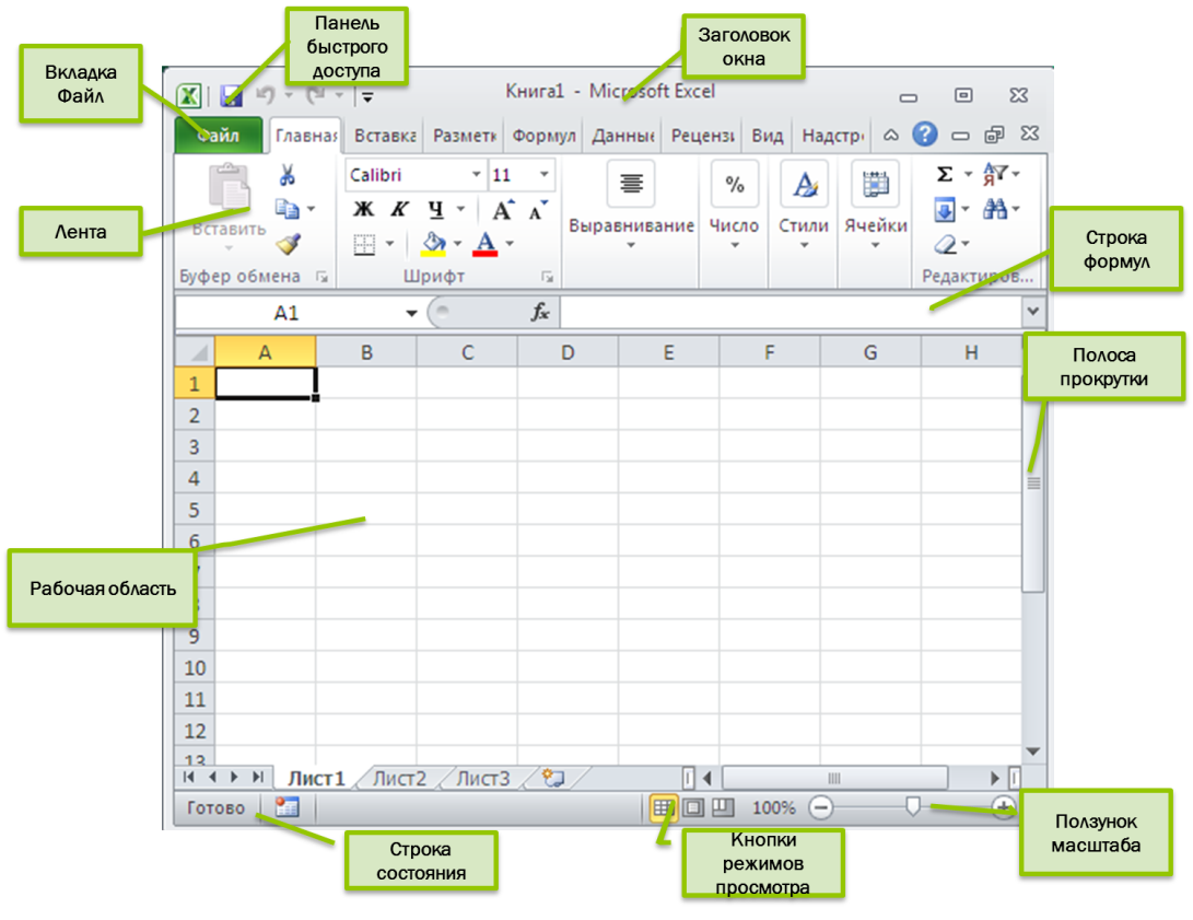 Назовите элементы окна excel которые не встречаются в других приложениях