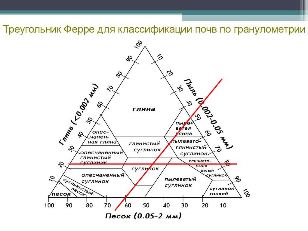 Методические указания по выполнению самостоятельных работ студентов специальности нб | авторская платформа pandia.ru