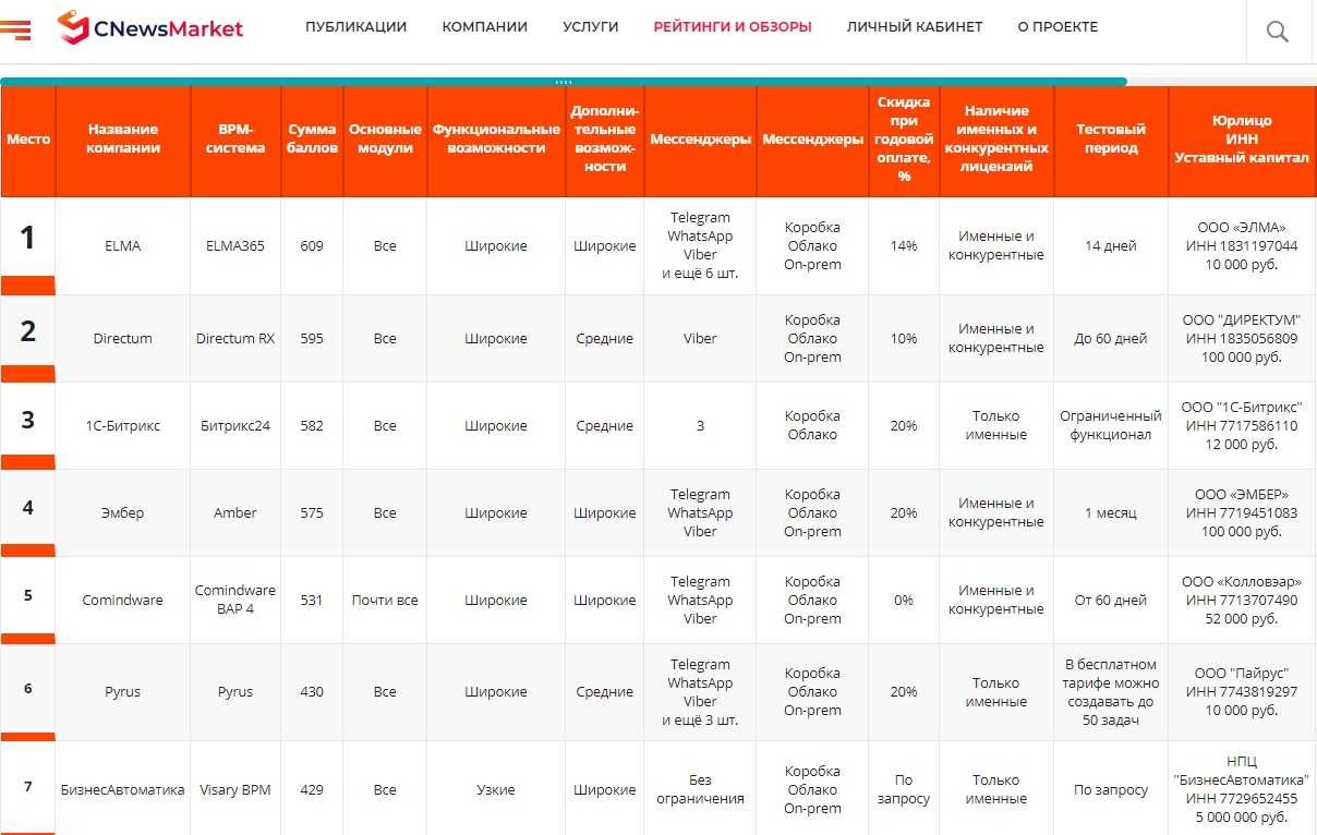Как подключить интернет в деревне где нет связи | провайдер стрела