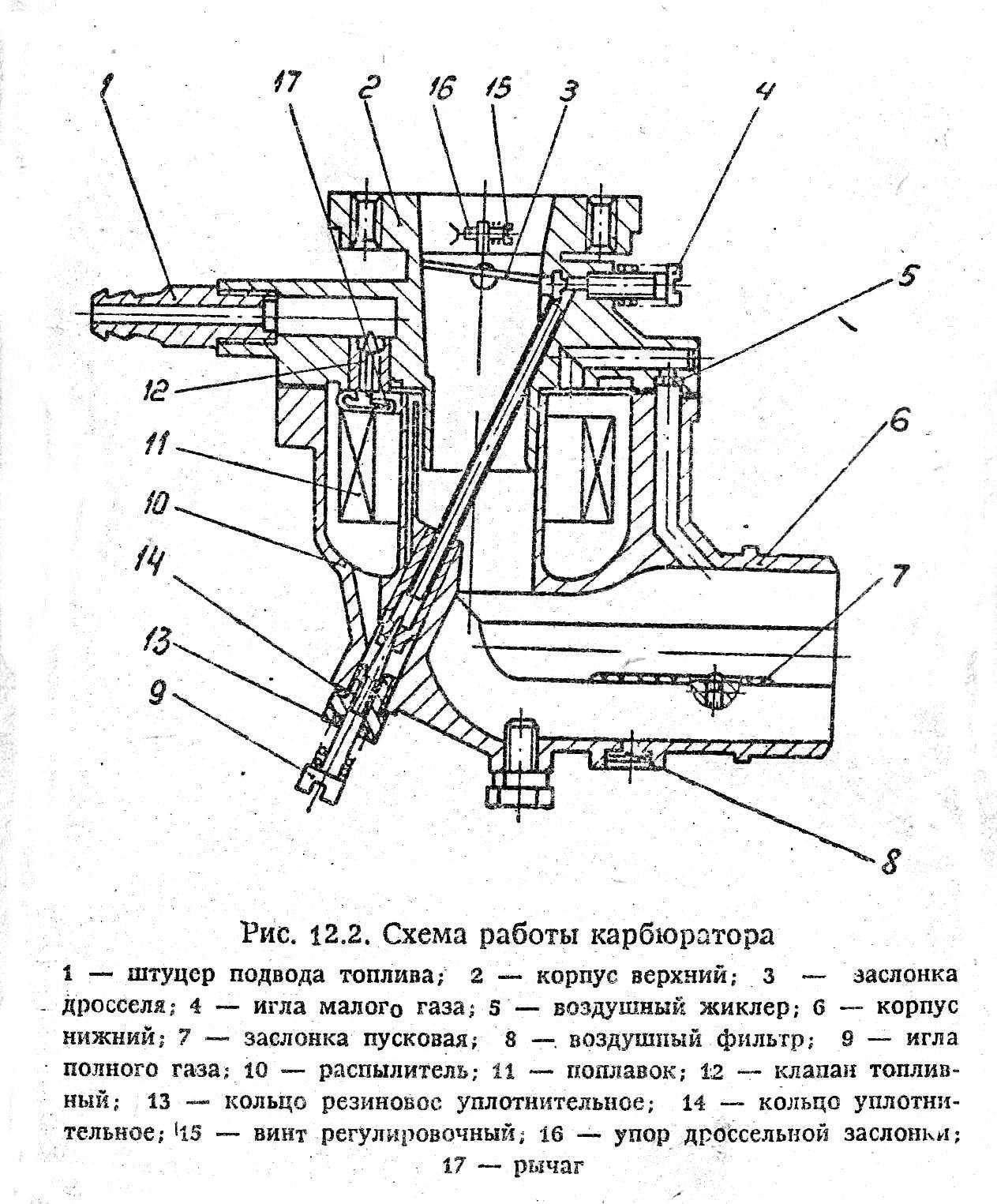 Регулировка оборотов мотоблока