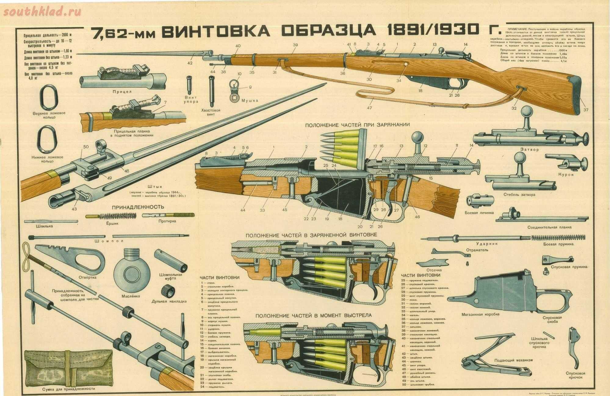 Открываем секреты винтовки мосина - механизм в разрезе