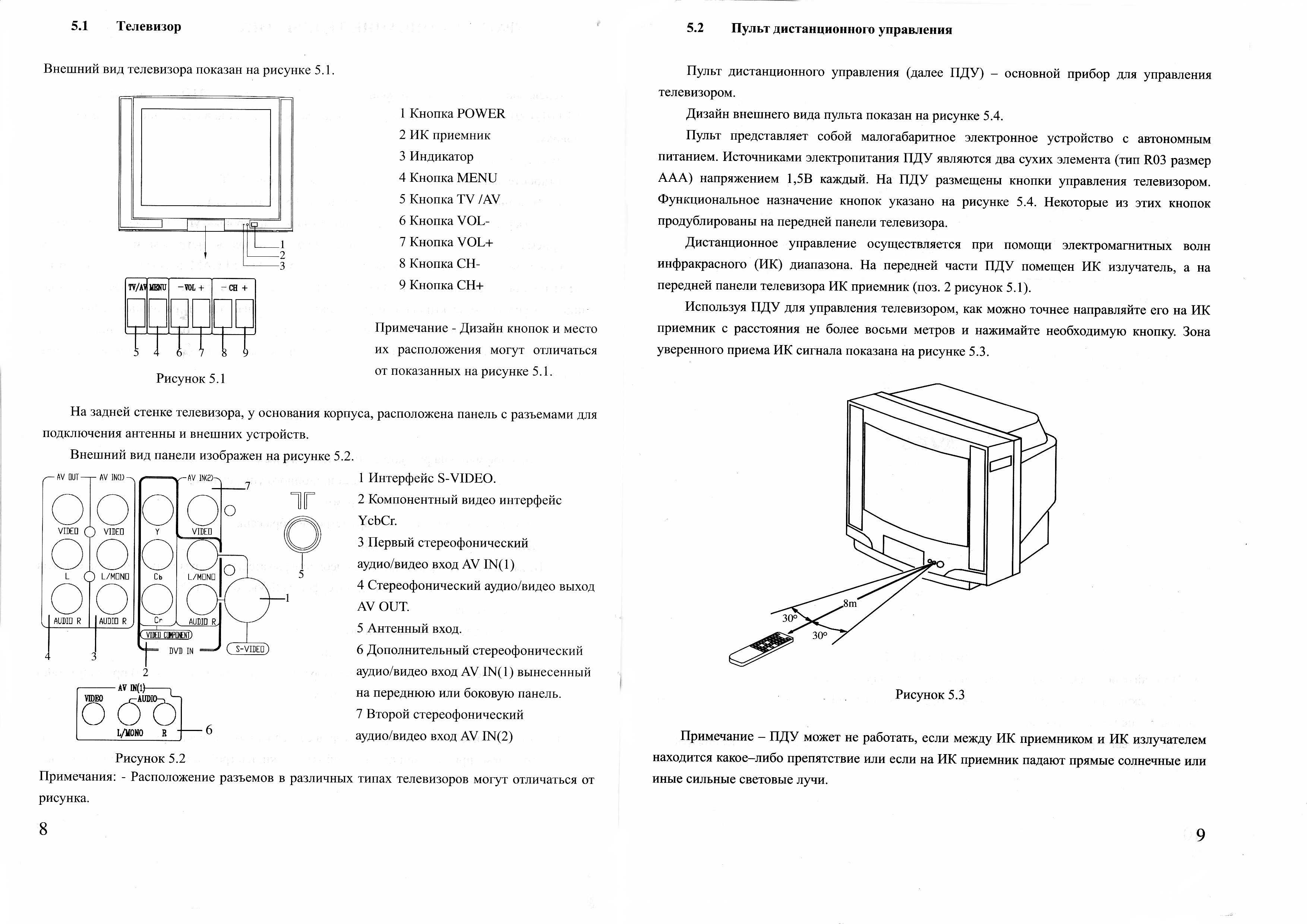 Инструкция телевизора