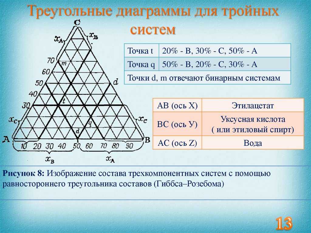 Почвоведение, 2019,  &numero; 9, стр. 1104-1113