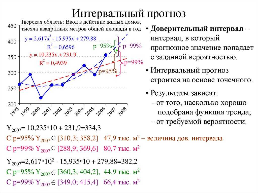 Как сделать регрессионный анализ в excel: пример, анализ результатов