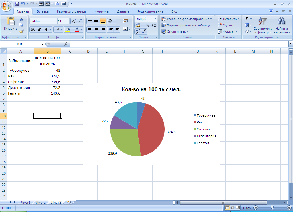 Построить мс. Диаграмма MS excel графиком. Как делать диаграммы в екселе. Построение диаграмма Графика MS excel. MS excel диаграммы MS.