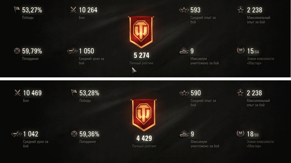 Как активировать статистику и другие сетевые сервисы xvm? users view registration личные данные xvm.