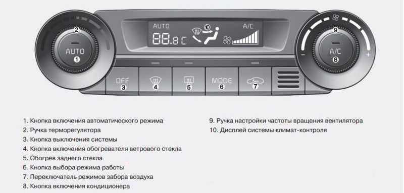 Что такое климат контроль в автомобиле