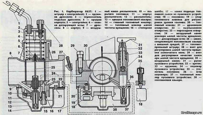 Регулировка карбюратора восход
документ без имени