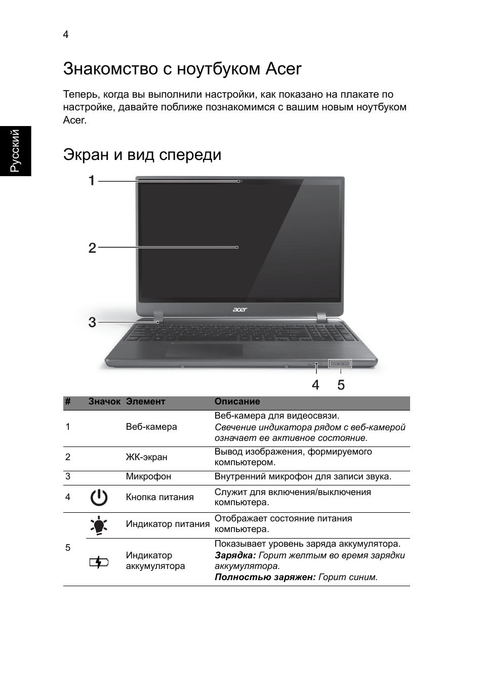 Настройки ноутбука асер. Ноутбук Асер расположение гнезд модель 15w4 m. Экран включения Acer Aspire. Как настроить новый ноутбук Acer. Технические характеристики компьютера Acer 2014 года.