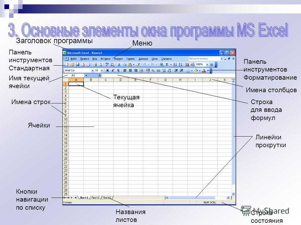 Основной мс. Элементы рабочего окна excel. Основные элементы рабочего окна MS excel. Элементы окна Майкрософт эксель. Основные элементы интерфейса MS excel.