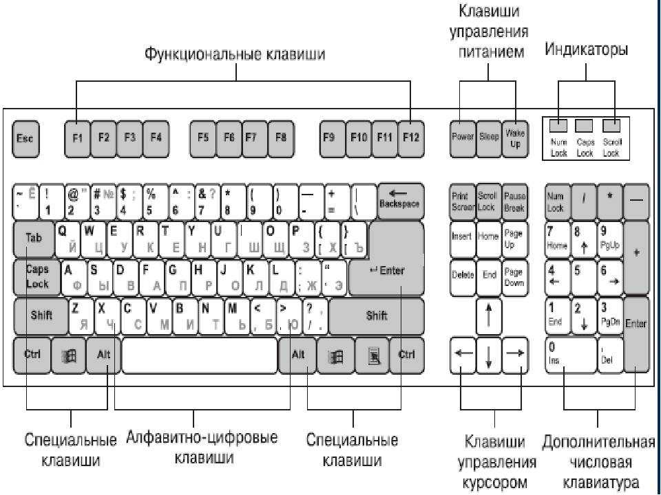 Как вставить кнопку в клавиатуру на ноутбуке
