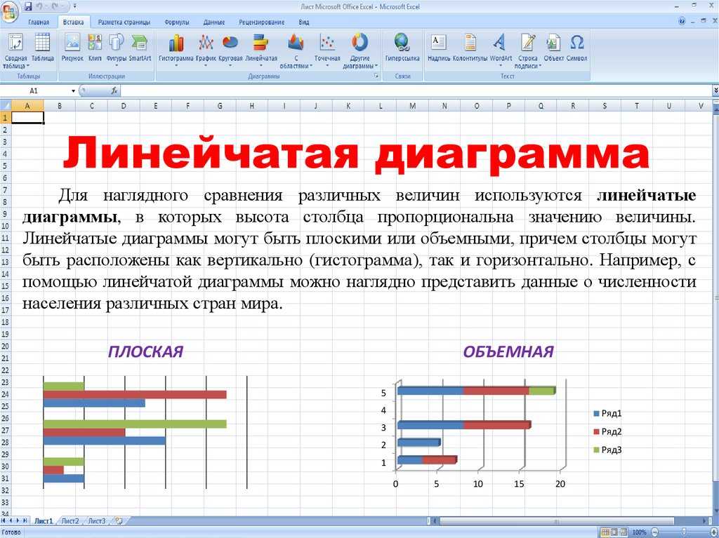 Как создать и форматировать линейный график в excel - как 2023