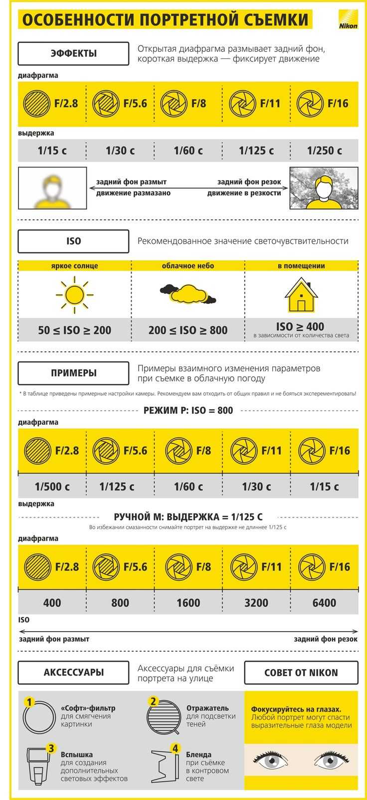 Особенности работы в режиме “manual”