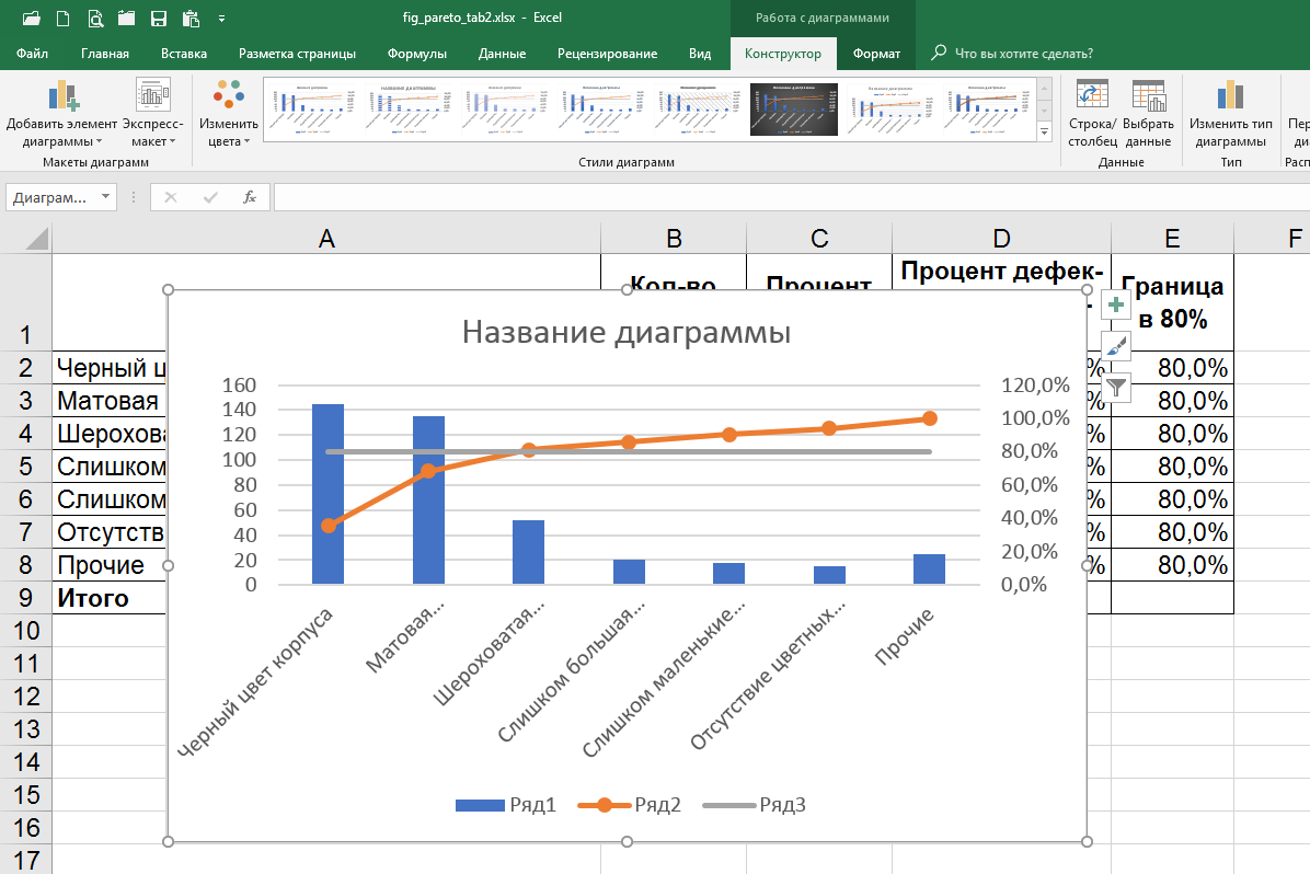 Построить диаграмму по таблице эксель