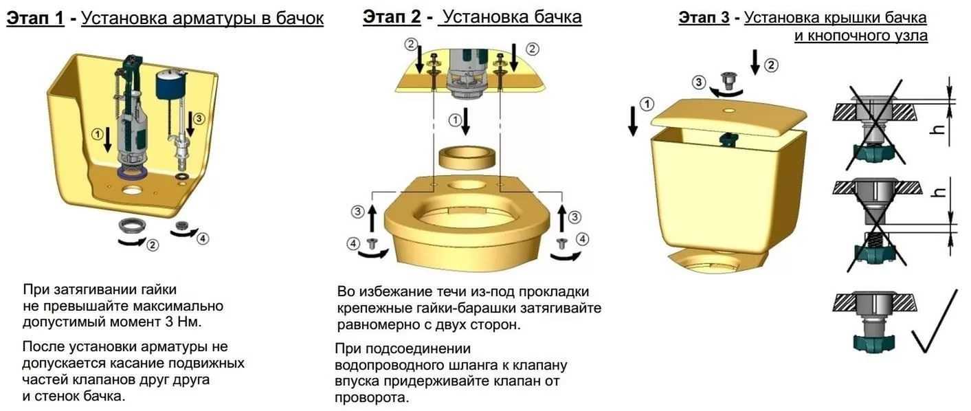 Ремонт и настройка арматуры сливного бачка своими руками: обзор +видео