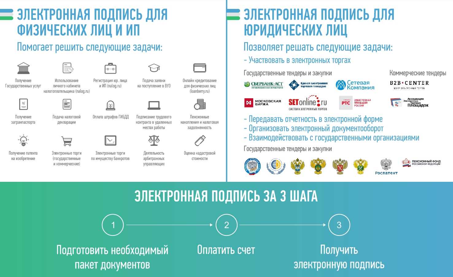 Сравнение ключей и usb-токенов (рутокен, jacarta, esmart) с поддержкой гост и сертификатом фсб