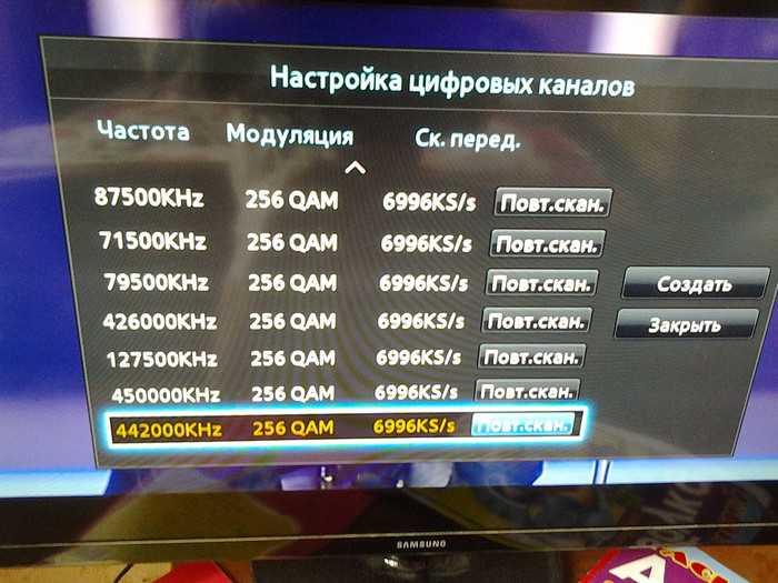 Как смотреть телевизор через интернет — настройка тв каналов на приставке android tv box