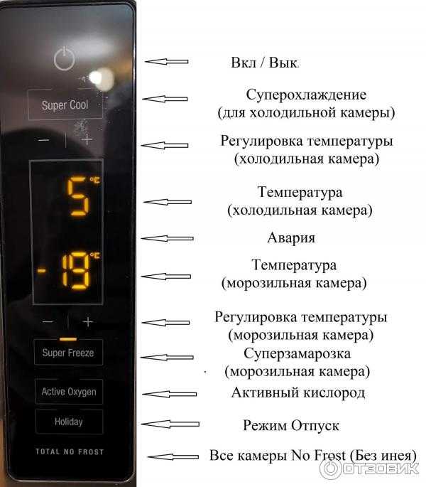 Неисправности холодильника аристон хотпоинт: причины и решение