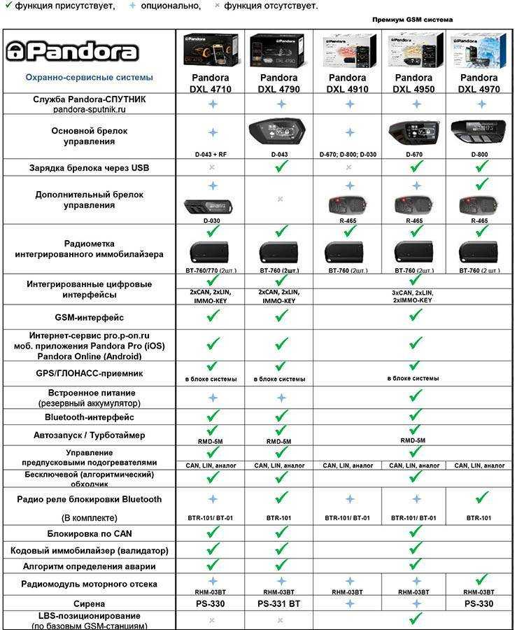 Как работает модуль автоматического запуска двигателя старлайн и необходимые условия для его установки