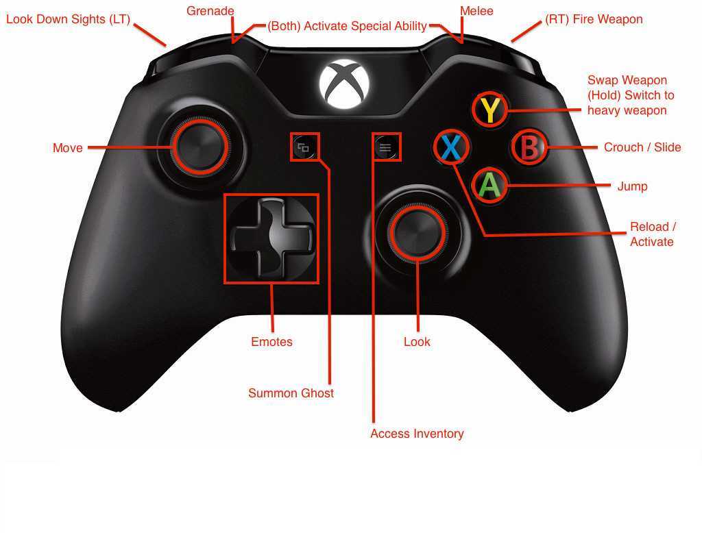 Устраняем проблемы кнопок геймпада xbox 360(one)