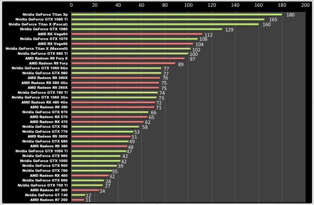 Как установить драйверы nvidia на ubuntu 20.04