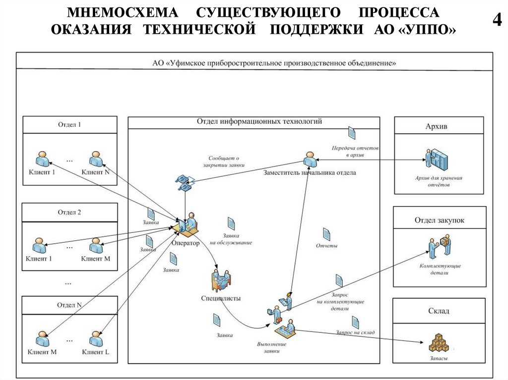 Как настроить мсэд на компьютере