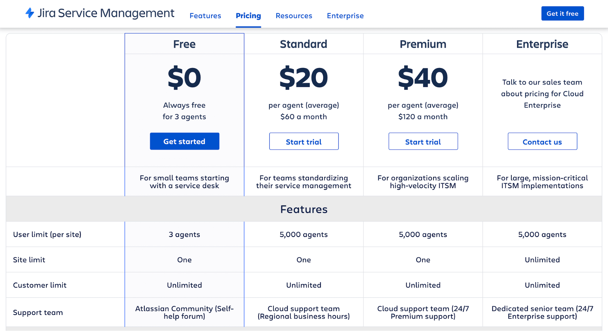 Atlassian's jira service management tool