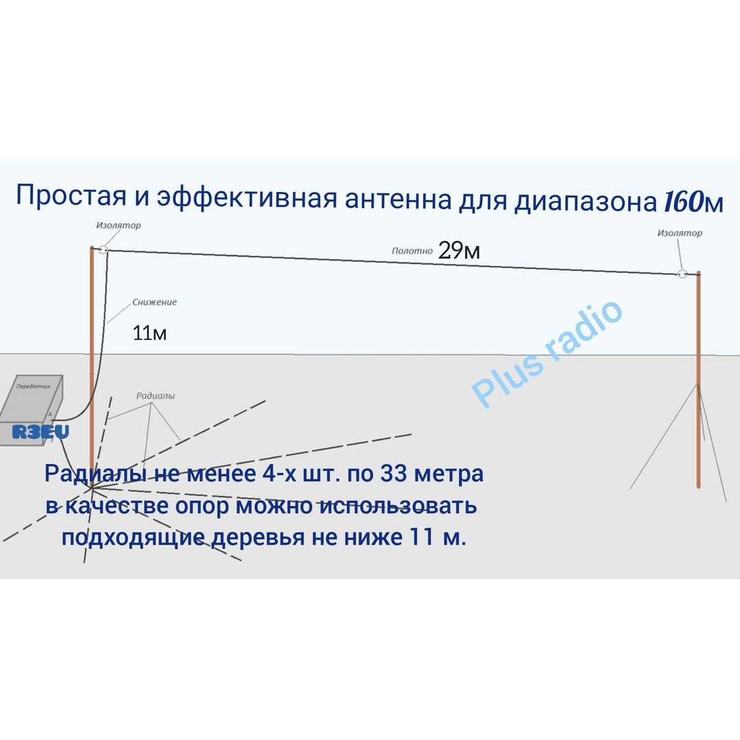 Почему плохой сигнал цифрового тв: причины, как усилить своими руками