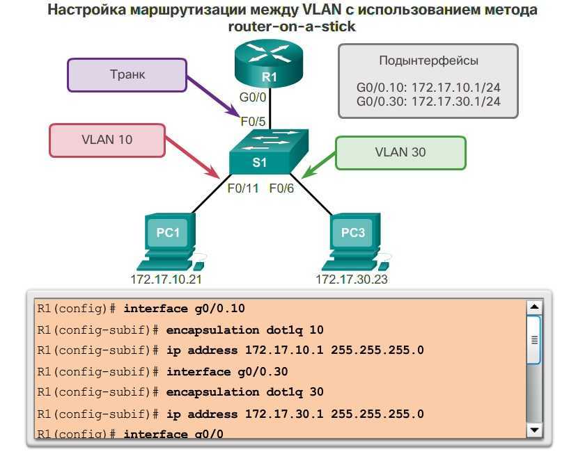 Ieee 802.1q tunneling (qinq) and l2pt on l2 - cisco